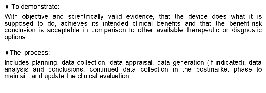 How to Create Effective Clinical Evaluation Reports for Medical Devices and SaMD LFH Regulatory