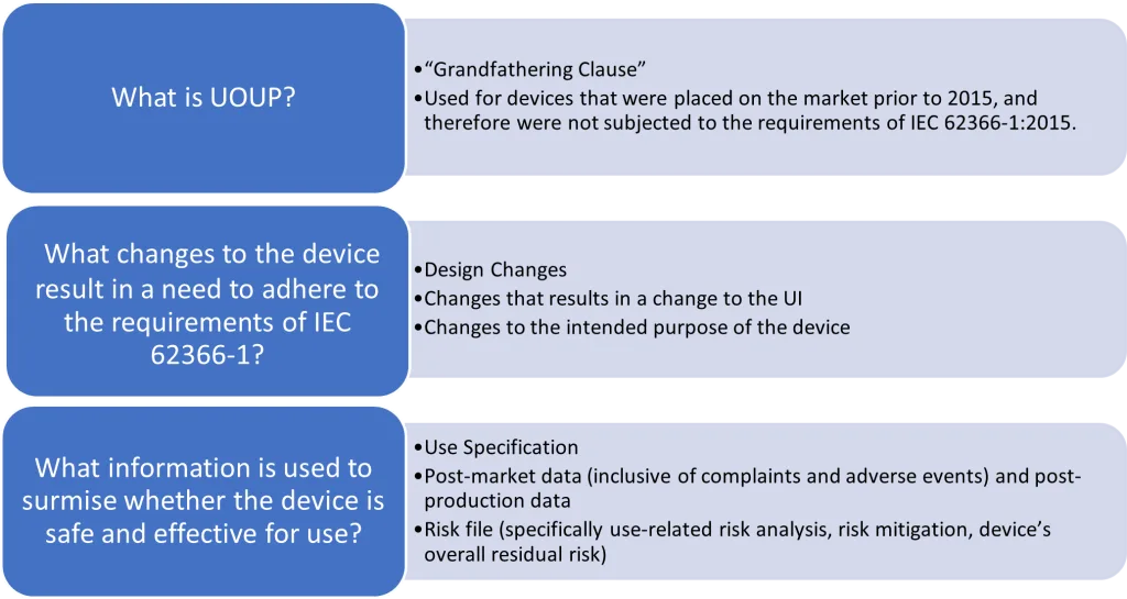 IEC 62366 Usability Testing for Medical Devices