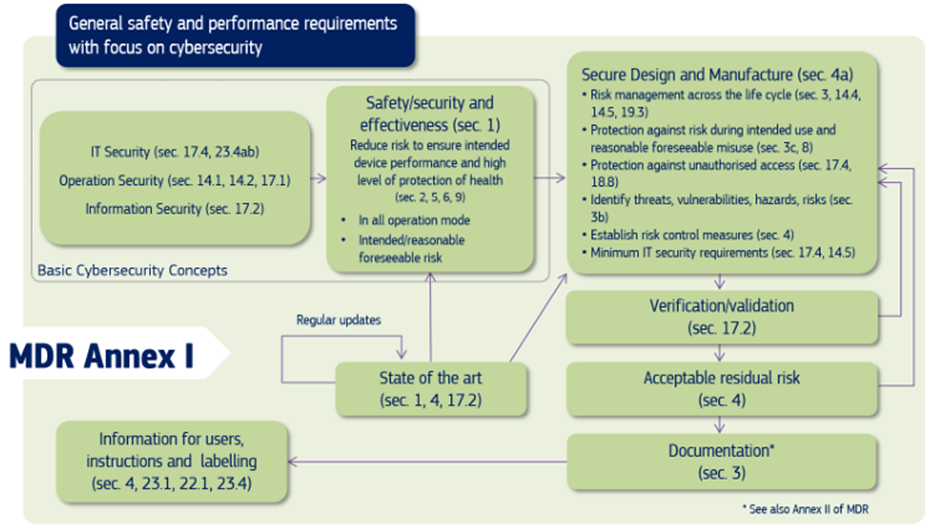 How to Manage Risk in SaMD and Avoid Compliance Mistakes LFH Regulatory