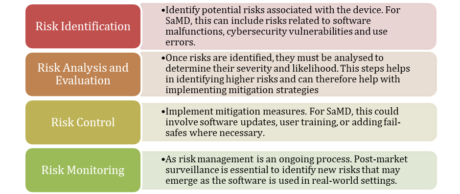 How to Manage Risk in SaMD and Avoid Compliance Mistakes LFH Regulatory