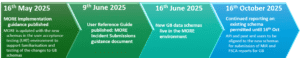 Pms Requirements MHRA PMS Requirements 2025: Key UK Device Guidance