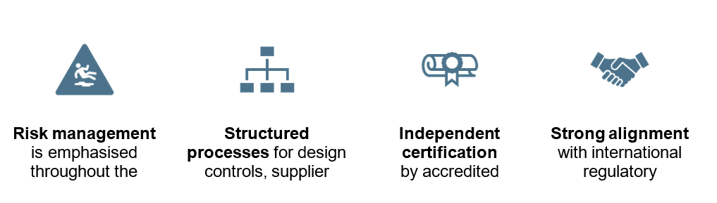 FDA QSR vs ISO 13485: The Crucial Differences You Must Know LFH Regulatory