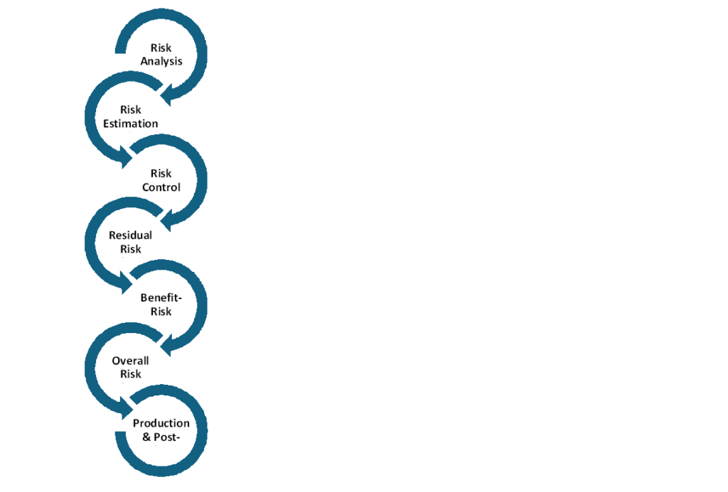 Risk Management for MDR and IVDR Compliance in 2025 LFH Regulatory
